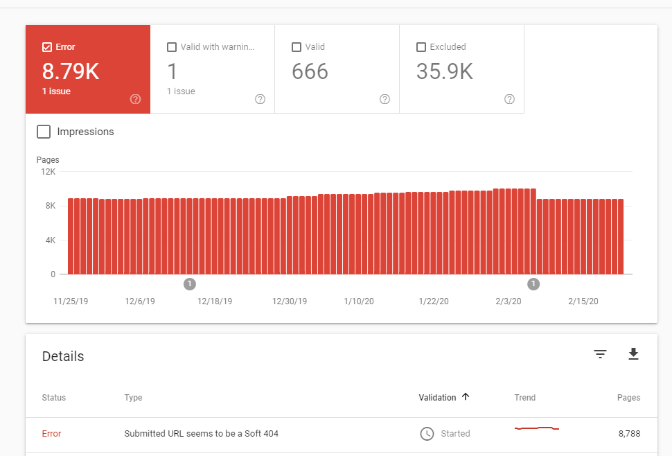 Soft 404 showing in Google Search Console